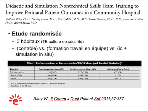 Didactic and Simulation Nontechnical Skills Training